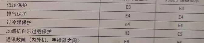 湖州空调电话在哪里找